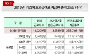 경총, 초과근로만 없어도 일자리 94만개 창출