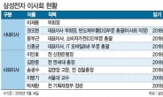 이사회 능동적 역할…삼성, 계열사 자율 ‘新경영’스타트