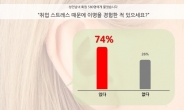 귀에서 바람 소리가 나요!성인남녀 74%, 취업 스트레스 때문에 이명 증상 있다