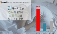 직업 스트레스, 직무 적성과 관계 있을까? 직장인 45% “상관없어”