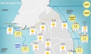 [날씨 & 라이프]미세먼지 떠난 맑은 하늘