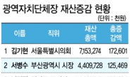 [공직자 재산 공개] 박원순 시장 빚 1억2600만원 줄여