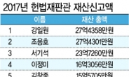 [공직자 재산 공개] 쏘나타·쏘울·SM5…車로 보면 소박한 헌법재판관들