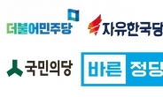 홍준표 “바른정당ㆍ한국당 연대해 한사람 나와야”