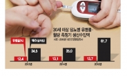 식약처가 제시한 ‘개인용 혈당측정기’ 올바른 사용법