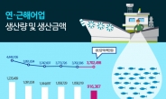 [기념일과 통계] 다시 쓰는 자산어보