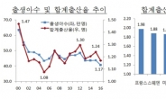 [중장기 전략]80조 쏟아붓고도 출산율 OECD 꼴찌…“아동수당 도입 필요”