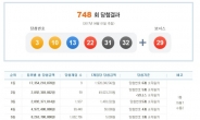 로또 1등 당첨번호 3, 10,13, 22, 31, 32…제748회, 1일 추첨