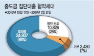 [집단대출 규제 ‘일파만파’] 꽉 막힌 ‘돈맥’…분양시장 ‘곡소리’