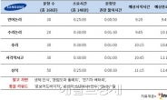 16일(日) 삼성고시… 인크루트, 140분간의 응시노하우 전격공개!