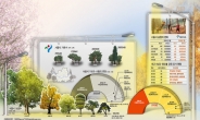 미세먼지 많은 서울…환경정화 가로수는 줄어