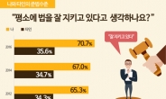 [기념일과 통계] ‘내로남불’과 준법의식