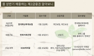 은행권 고용절벽 속 '제 2금융권' 신규채용 