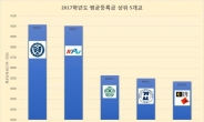 [대학정보공시①]연세대, 연간 등록금 사상 첫 900만원 돌파…3년 연속 1위