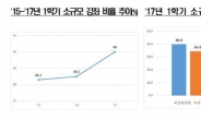 [대학정보공시②]‘콩나물시루’ 대형강의 줄었다…소규모 강좌 1.5%↑