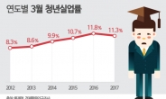 [기념일과 통계] 근로자가 되고 싶어요!