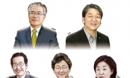 ‘장미대선’ 선거운동 8일 종료…후보 5인 마지막 무대는?