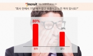 인크루트 조사, 직장인 80% ‘직장에서 기댈 곳 없고 외롭다’