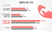 [기념일과 통계] 가슴으로 낳은 사랑