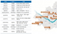 서울 지역 13개 대학교ㆍ지역 상생 ‘캠퍼스타운’ 이달 첫 삽