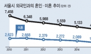 “말 안통해…시부모 갈등…” 서울 다문화가정 이혼율>혼인율