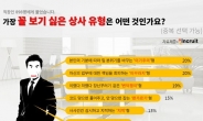 [인크루트] 최고의 복리후생은 '좋은 상사'? 직장인 98%, 