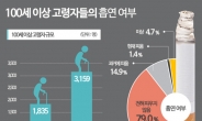 [기념일과 통계] 호모 헌드레드 시대와 금연