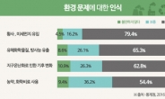 [기념일과 통계] 마시는 공기캔을 판다고?