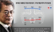 [文정부 한달②]‘파격 소통’ 지지율 고공행진…지금부터가 진검승부