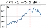 [美금리인상］글로벌 긴축 가속...韓 ‘빚의 미로’ 속으로
