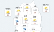 서울 낮 기온 32도…올 들어 가장 더운 날씨