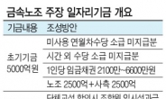 식구도 교감 못하는 금속노조 ‘일자리 기금’