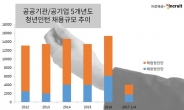 [인크루트] 공공기관 고졸·여성·장애인 청년인턴 