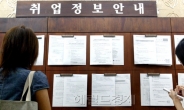 국정위 “공공기관 청년의무고용 5%로…구직수당 월 50만원ㆍ6개월”