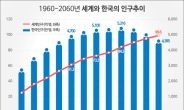 [기념일과 통계] 맬서스의 인구론과 저출산