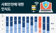 [기념일과 통계] 데이터 인질극과 정보보호의 중요성