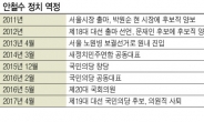 [위기의 안철수] ‘중도 정치’ 6년의 실험…安은 다시 꿈꿀수 있을까