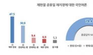 ‘제헌절 공휴일 재지정’ 어떻게 생각하십니까