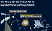 北, 대화 응답 대신 ‘비난’ …ICBM 카드도 ‘만지작’