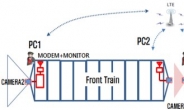 코레일, 국내 최초 ‘열차 연결 지원 시스템’ 개발