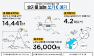 쏘카 카셰어링 최초 누적 예약 1000만건 돌파
