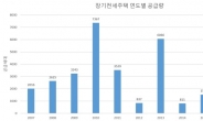 공공도 전세보다 월세…시프트에서 행복주택으로