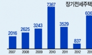 장기전세 대신 행복주택…서울시, 임대정책 ‘갈아타기’