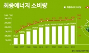 [기념일과 통계] 불을 끄고 별을 켜자!