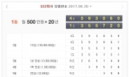 연금복권 1등 당첨번호 ‘1조 355720’ ‘4조 593060’…30일 추첨, 제322회