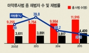 ‘채팅앱’으로 필로폰 거래…작년 마약사범 역대 최다