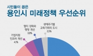 정찬민 용인시장 500인 원탁토론…8대 과제 선정