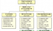 국방부, 5ㆍ18 특조위 출범…위원장에 이건리 변호사