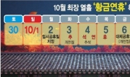 10월 2일 임시공휴일이라는데…4명 중 1명은 “못 쉽니다”