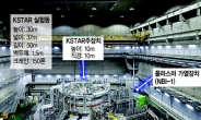 KSTAR ‘국제핵융합실험로’ 핵심기술 개발 성공